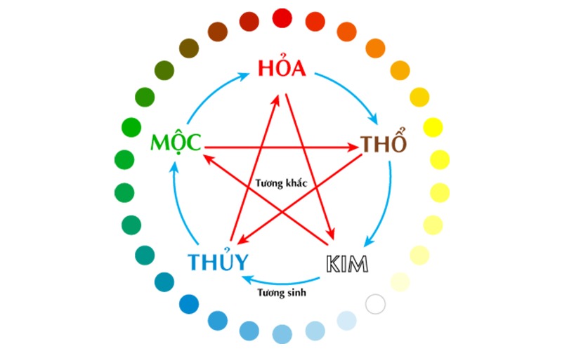 5 chén trên bàn thờ Thần Tài tượng trưng cho ngũ hành cân bằng